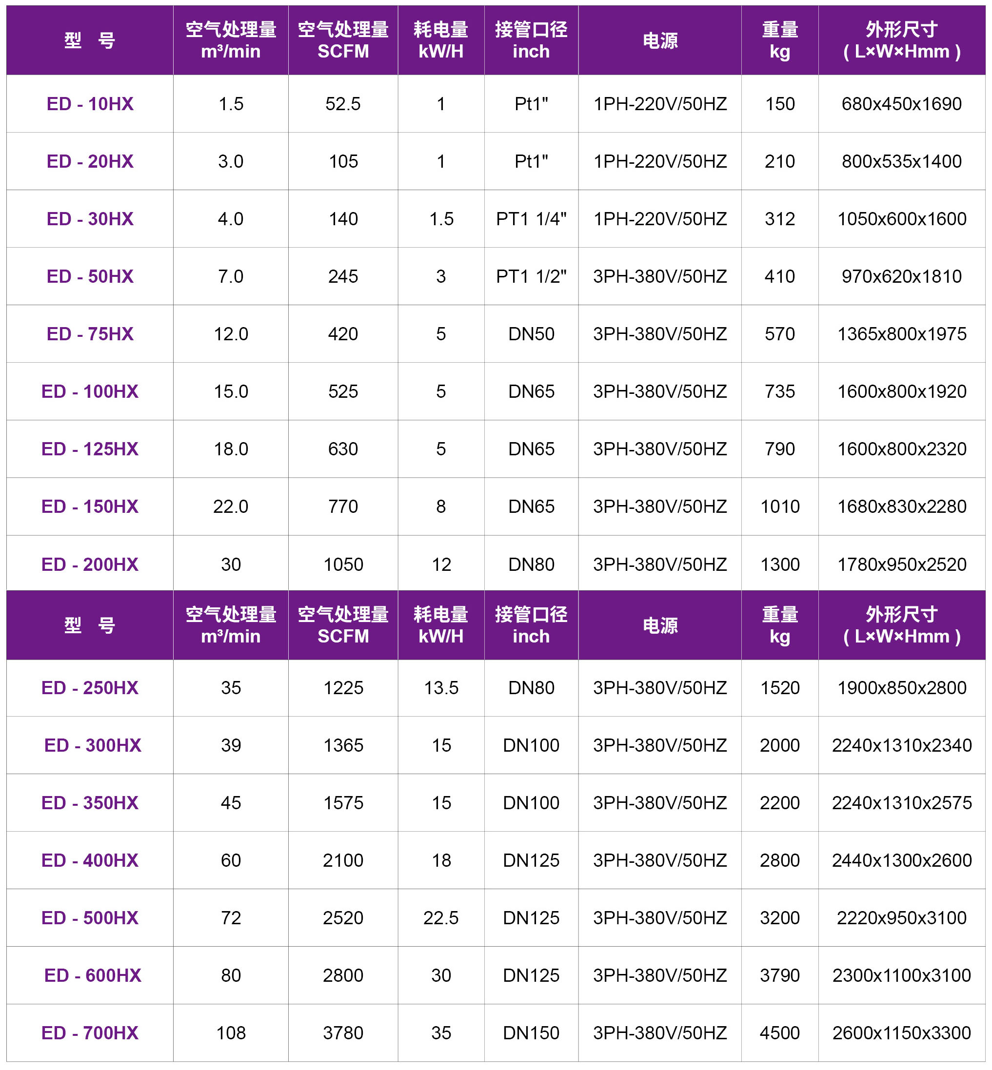 18-ED-HX微熱吸附式干燥機(jī).jpg