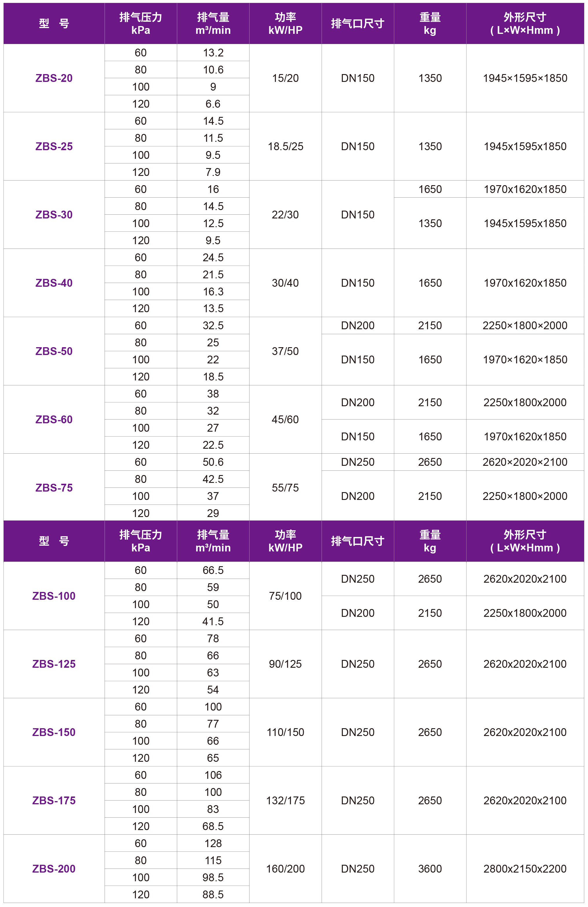 31-ZBS螺桿鼓風機.jpg