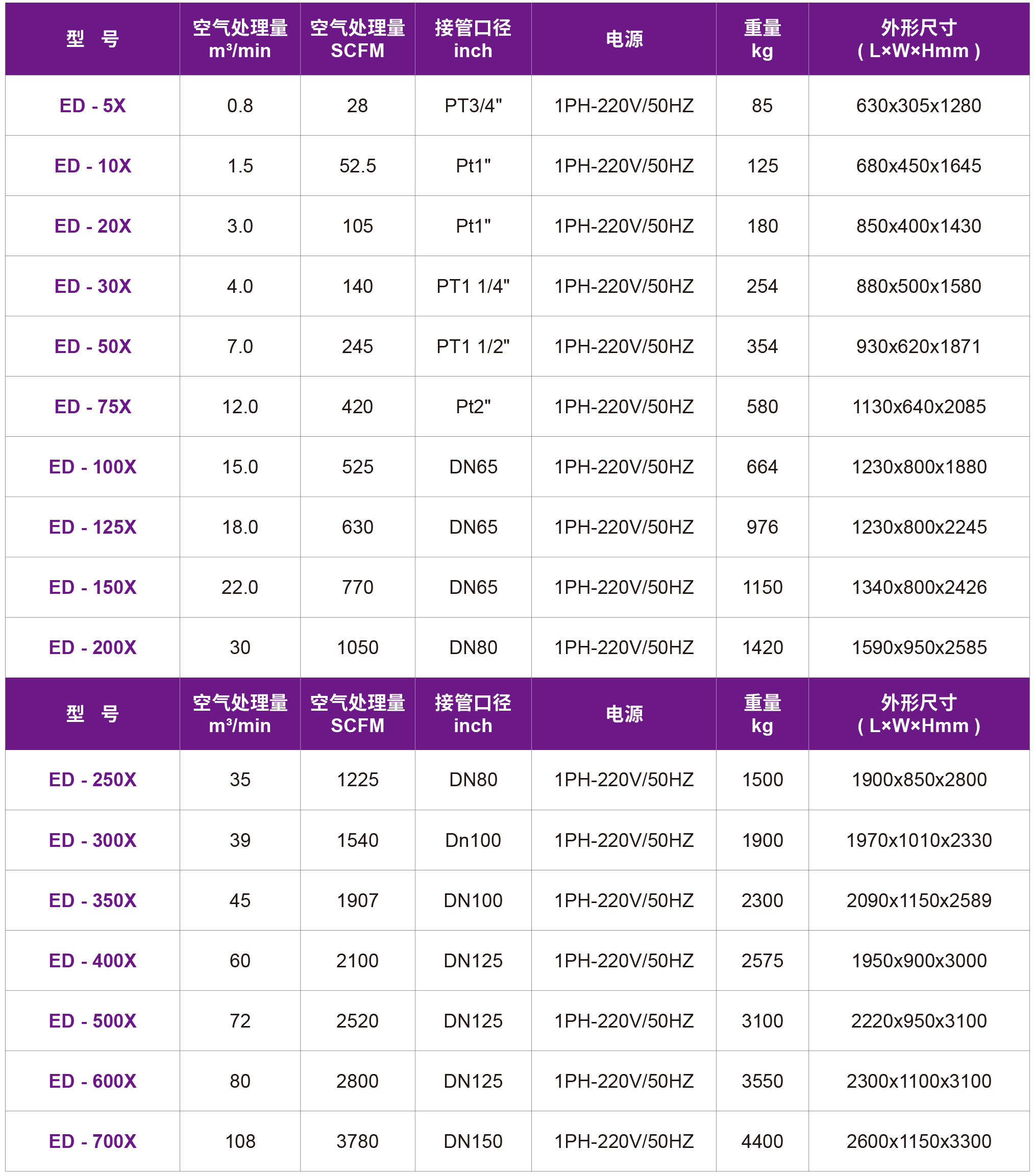 17-ED-X無(wú)熱吸附式干燥機(jī).jpg